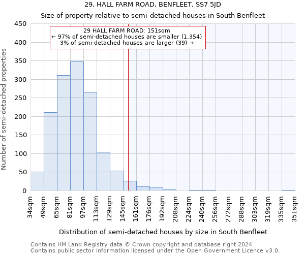 29, HALL FARM ROAD, BENFLEET, SS7 5JD: Size of property relative to detached houses in South Benfleet