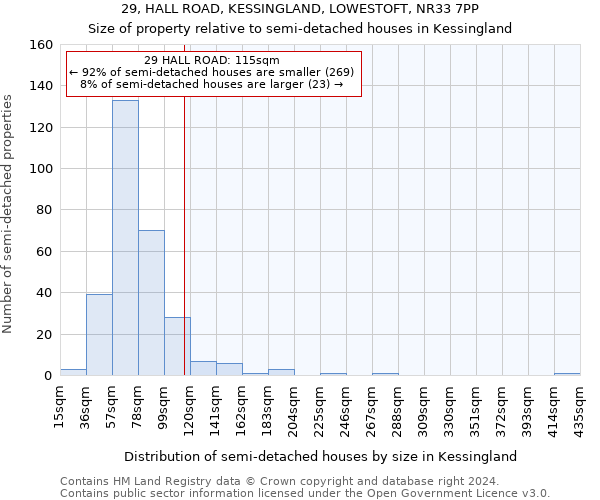 29, HALL ROAD, KESSINGLAND, LOWESTOFT, NR33 7PP: Size of property relative to detached houses in Kessingland