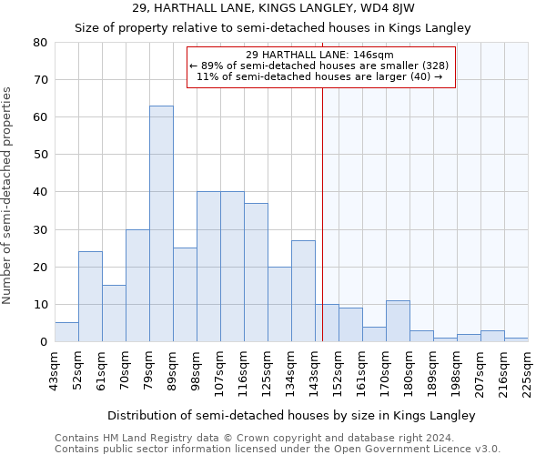 29, HARTHALL LANE, KINGS LANGLEY, WD4 8JW: Size of property relative to detached houses in Kings Langley