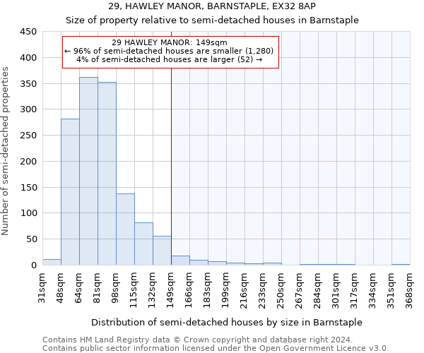 29, HAWLEY MANOR, BARNSTAPLE, EX32 8AP: Size of property relative to detached houses in Barnstaple