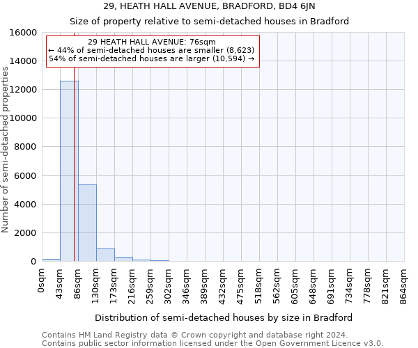 29, HEATH HALL AVENUE, BRADFORD, BD4 6JN: Size of property relative to detached houses in Bradford