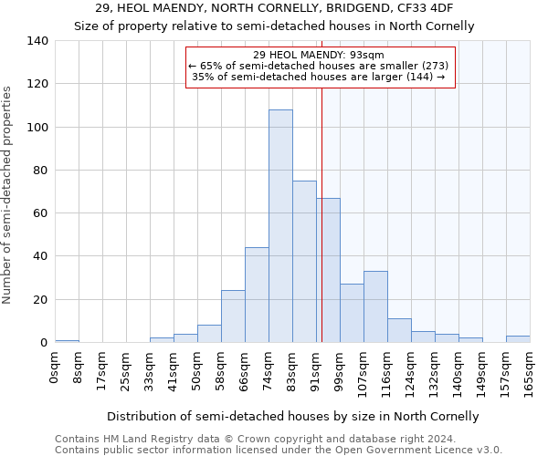 29, HEOL MAENDY, NORTH CORNELLY, BRIDGEND, CF33 4DF: Size of property relative to detached houses in North Cornelly