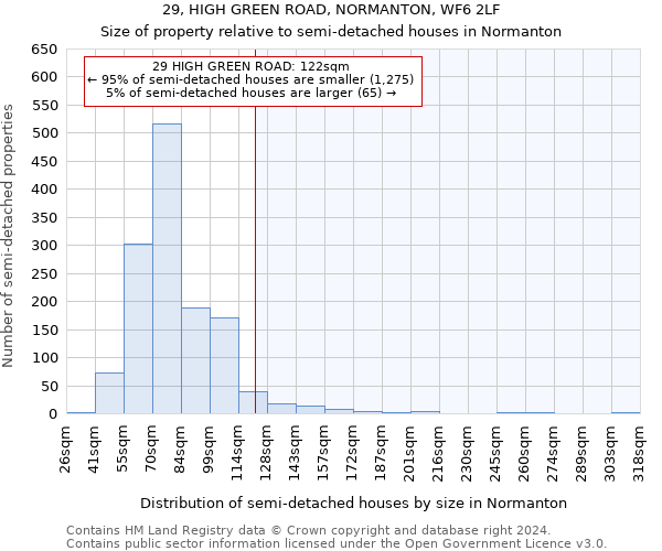 29, HIGH GREEN ROAD, NORMANTON, WF6 2LF: Size of property relative to detached houses in Normanton