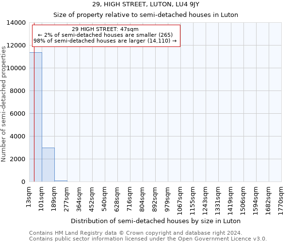 29, HIGH STREET, LUTON, LU4 9JY: Size of property relative to detached houses in Luton