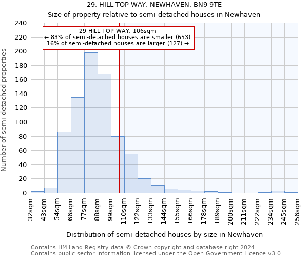 29, HILL TOP WAY, NEWHAVEN, BN9 9TE: Size of property relative to detached houses in Newhaven
