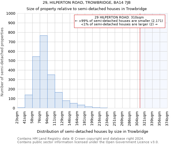 29, HILPERTON ROAD, TROWBRIDGE, BA14 7JB: Size of property relative to detached houses in Trowbridge