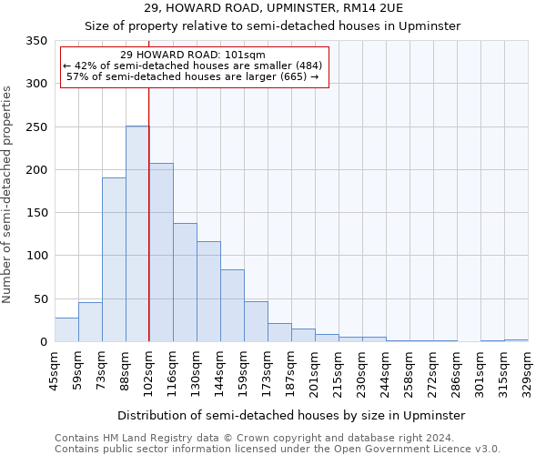 29, HOWARD ROAD, UPMINSTER, RM14 2UE: Size of property relative to detached houses in Upminster