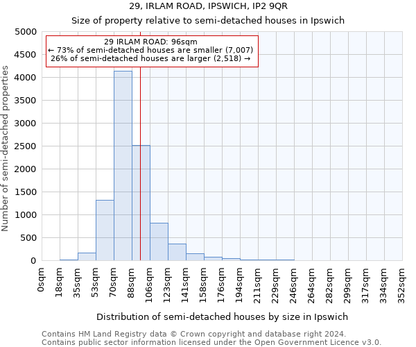 29, IRLAM ROAD, IPSWICH, IP2 9QR: Size of property relative to detached houses in Ipswich