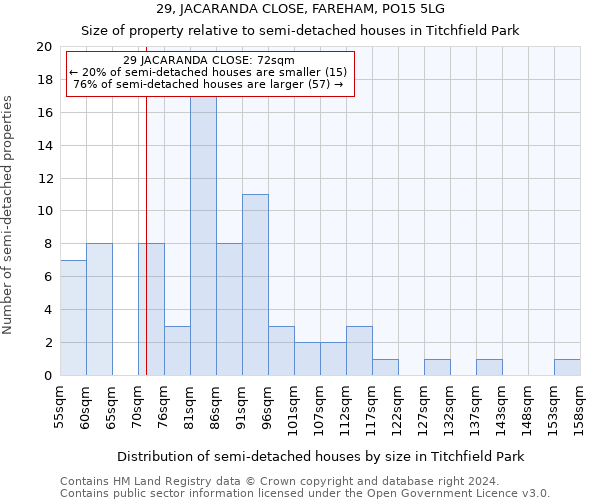 29, JACARANDA CLOSE, FAREHAM, PO15 5LG: Size of property relative to detached houses in Titchfield Park