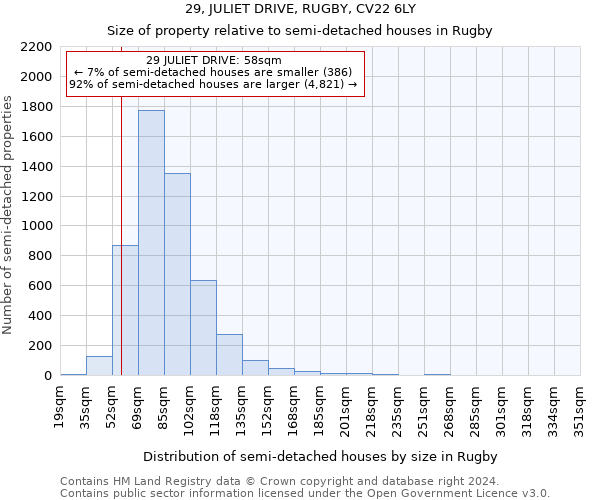 29, JULIET DRIVE, RUGBY, CV22 6LY: Size of property relative to detached houses in Rugby