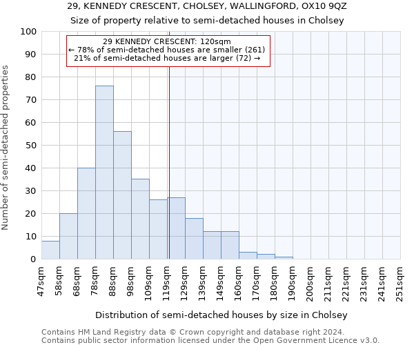 29, KENNEDY CRESCENT, CHOLSEY, WALLINGFORD, OX10 9QZ: Size of property relative to detached houses in Cholsey