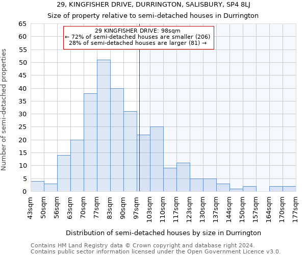 29, KINGFISHER DRIVE, DURRINGTON, SALISBURY, SP4 8LJ: Size of property relative to detached houses in Durrington