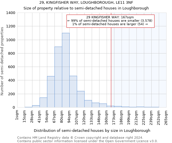 29, KINGFISHER WAY, LOUGHBOROUGH, LE11 3NF: Size of property relative to detached houses in Loughborough