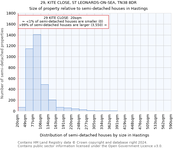 29, KITE CLOSE, ST LEONARDS-ON-SEA, TN38 8DR: Size of property relative to detached houses in Hastings