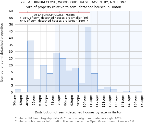 29, LABURNUM CLOSE, WOODFORD HALSE, DAVENTRY, NN11 3NZ: Size of property relative to detached houses in Hinton