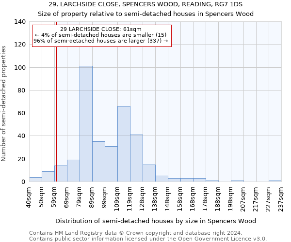 29, LARCHSIDE CLOSE, SPENCERS WOOD, READING, RG7 1DS: Size of property relative to detached houses in Spencers Wood