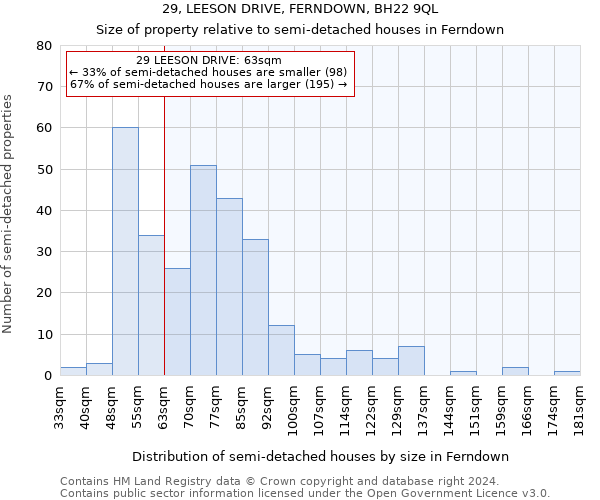 29, LEESON DRIVE, FERNDOWN, BH22 9QL: Size of property relative to detached houses in Ferndown