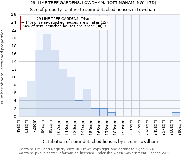 29, LIME TREE GARDENS, LOWDHAM, NOTTINGHAM, NG14 7DJ: Size of property relative to detached houses in Lowdham