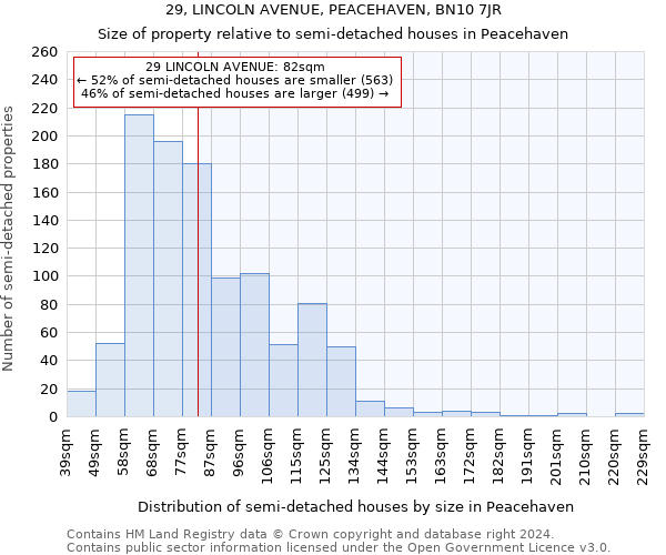 29, LINCOLN AVENUE, PEACEHAVEN, BN10 7JR: Size of property relative to detached houses in Peacehaven