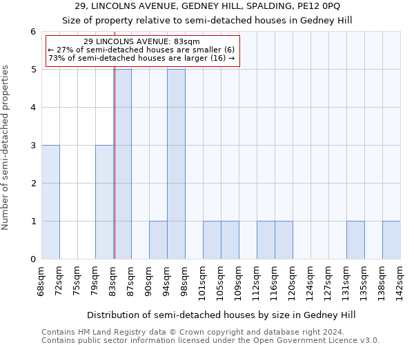 29, LINCOLNS AVENUE, GEDNEY HILL, SPALDING, PE12 0PQ: Size of property relative to detached houses in Gedney Hill