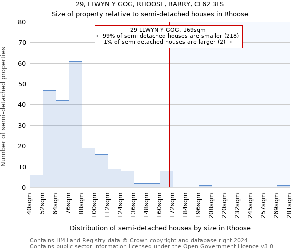 29, LLWYN Y GOG, RHOOSE, BARRY, CF62 3LS: Size of property relative to detached houses in Rhoose