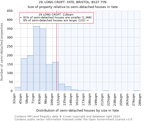 29, LONG CROFT, YATE, BRISTOL, BS37 7YN: Size of property relative to detached houses in Yate