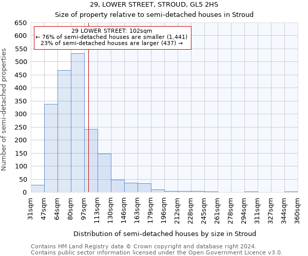 29, LOWER STREET, STROUD, GL5 2HS: Size of property relative to detached houses in Stroud