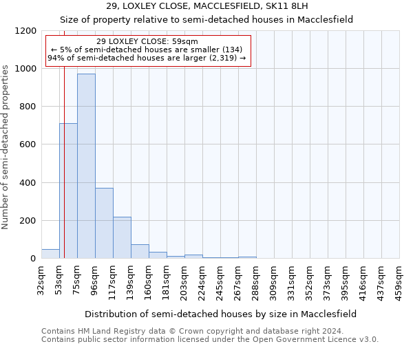 29, LOXLEY CLOSE, MACCLESFIELD, SK11 8LH: Size of property relative to detached houses in Macclesfield