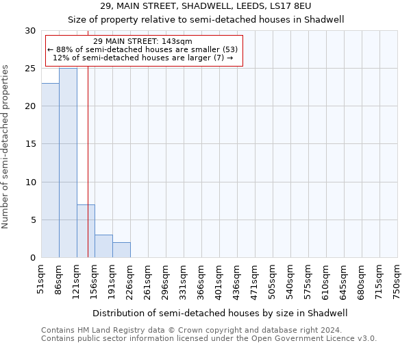 29, MAIN STREET, SHADWELL, LEEDS, LS17 8EU: Size of property relative to detached houses in Shadwell