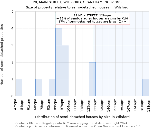 29, MAIN STREET, WILSFORD, GRANTHAM, NG32 3NS: Size of property relative to detached houses in Wilsford