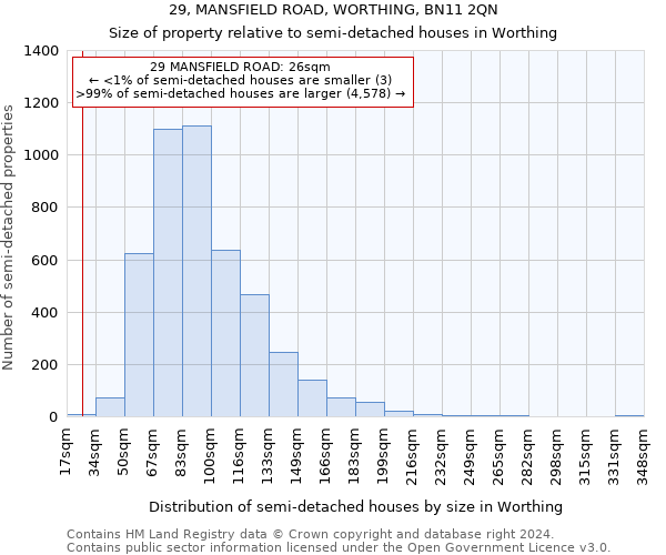 29, MANSFIELD ROAD, WORTHING, BN11 2QN: Size of property relative to detached houses in Worthing