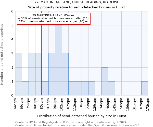 29, MARTINEAU LANE, HURST, READING, RG10 0SF: Size of property relative to detached houses in Hurst