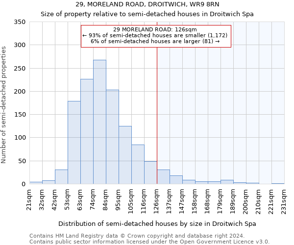 29, MORELAND ROAD, DROITWICH, WR9 8RN: Size of property relative to detached houses in Droitwich Spa