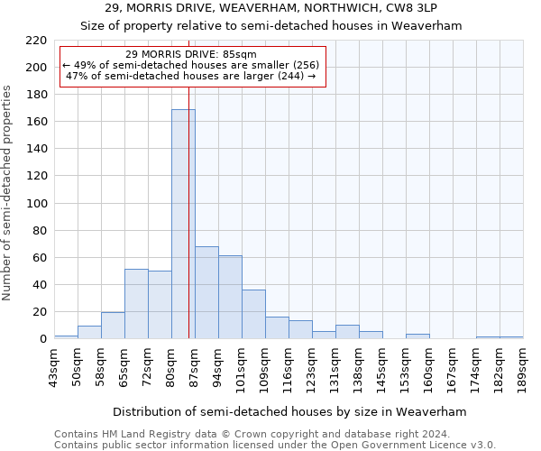 29, MORRIS DRIVE, WEAVERHAM, NORTHWICH, CW8 3LP: Size of property relative to detached houses in Weaverham