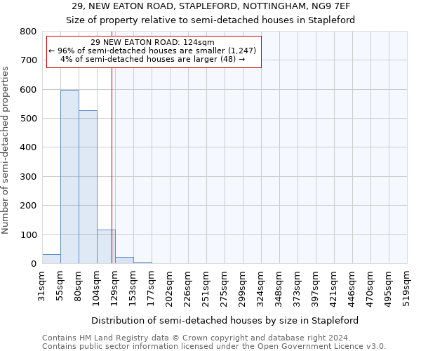 29, NEW EATON ROAD, STAPLEFORD, NOTTINGHAM, NG9 7EF: Size of property relative to detached houses in Stapleford