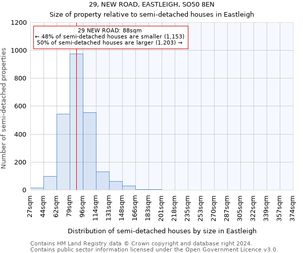 29, NEW ROAD, EASTLEIGH, SO50 8EN: Size of property relative to detached houses in Eastleigh