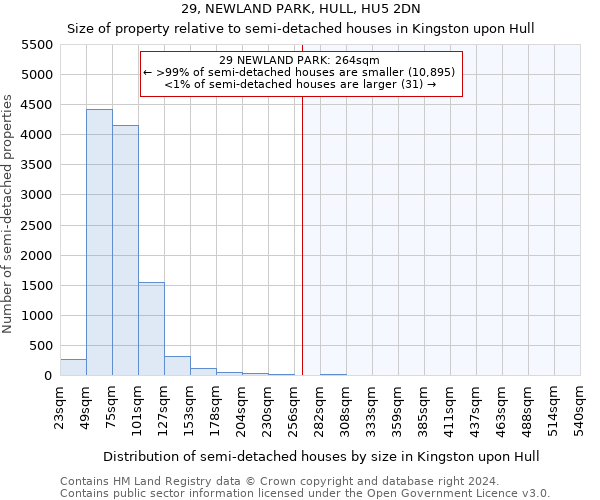 29, NEWLAND PARK, HULL, HU5 2DN: Size of property relative to detached houses in Kingston upon Hull