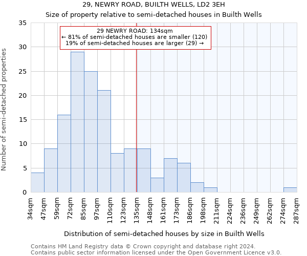 29, NEWRY ROAD, BUILTH WELLS, LD2 3EH: Size of property relative to detached houses in Builth Wells