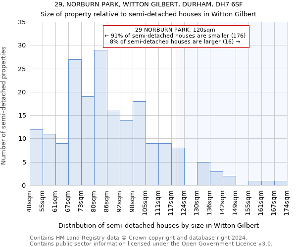 29, NORBURN PARK, WITTON GILBERT, DURHAM, DH7 6SF: Size of property relative to detached houses in Witton Gilbert