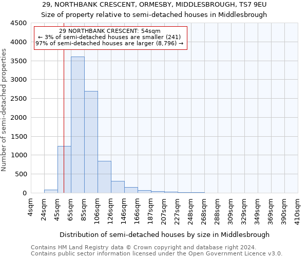 29, NORTHBANK CRESCENT, ORMESBY, MIDDLESBROUGH, TS7 9EU: Size of property relative to detached houses in Middlesbrough