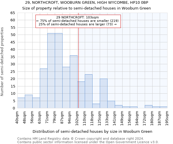 29, NORTHCROFT, WOOBURN GREEN, HIGH WYCOMBE, HP10 0BP: Size of property relative to detached houses in Wooburn Green