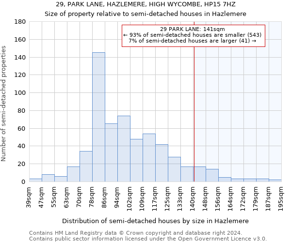 29, PARK LANE, HAZLEMERE, HIGH WYCOMBE, HP15 7HZ: Size of property relative to detached houses in Hazlemere