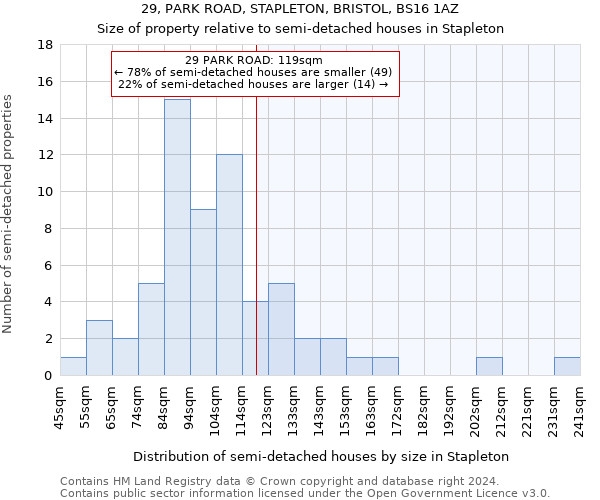 29, PARK ROAD, STAPLETON, BRISTOL, BS16 1AZ: Size of property relative to detached houses in Stapleton