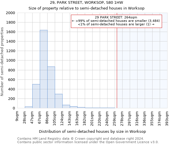 29, PARK STREET, WORKSOP, S80 1HW: Size of property relative to detached houses in Worksop