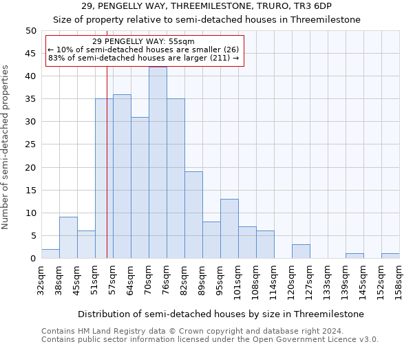 29, PENGELLY WAY, THREEMILESTONE, TRURO, TR3 6DP: Size of property relative to detached houses in Threemilestone