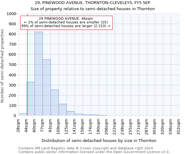 29, PINEWOOD AVENUE, THORNTON-CLEVELEYS, FY5 5EP: Size of property relative to detached houses in Thornton
