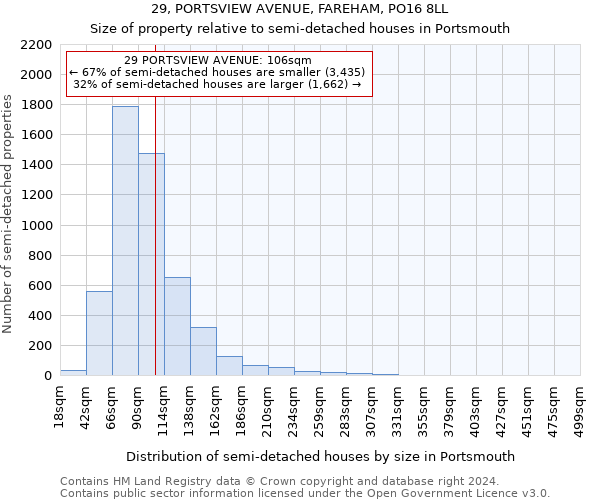 29, PORTSVIEW AVENUE, FAREHAM, PO16 8LL: Size of property relative to detached houses in Portsmouth