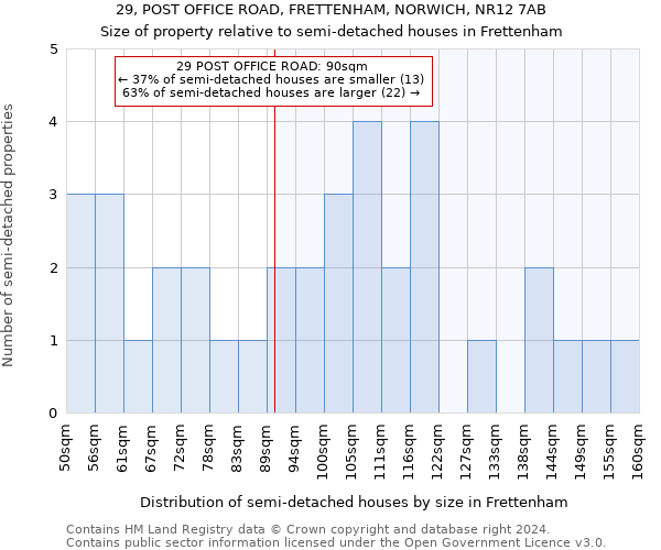 29, POST OFFICE ROAD, FRETTENHAM, NORWICH, NR12 7AB: Size of property relative to detached houses in Frettenham