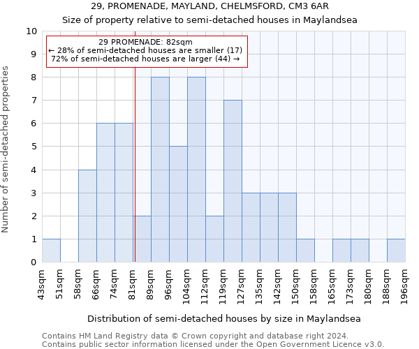 29, PROMENADE, MAYLAND, CHELMSFORD, CM3 6AR: Size of property relative to detached houses in Maylandsea