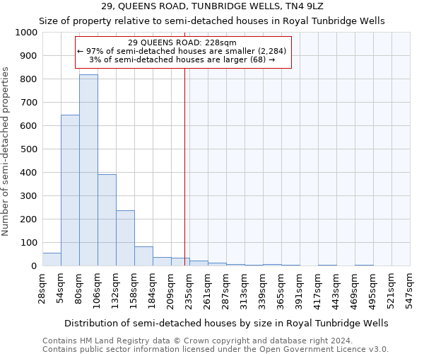 29, QUEENS ROAD, TUNBRIDGE WELLS, TN4 9LZ: Size of property relative to detached houses in Royal Tunbridge Wells